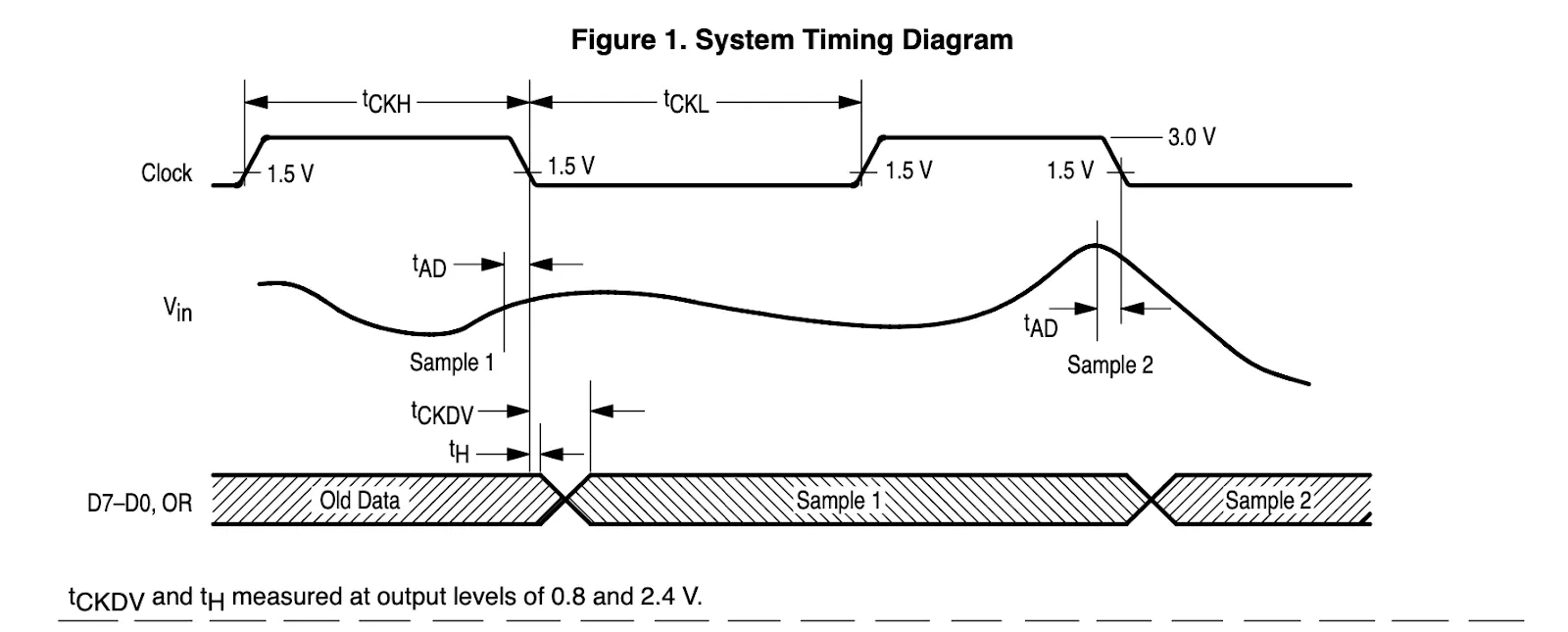 MC10319 system timing diagram from the datasheet
