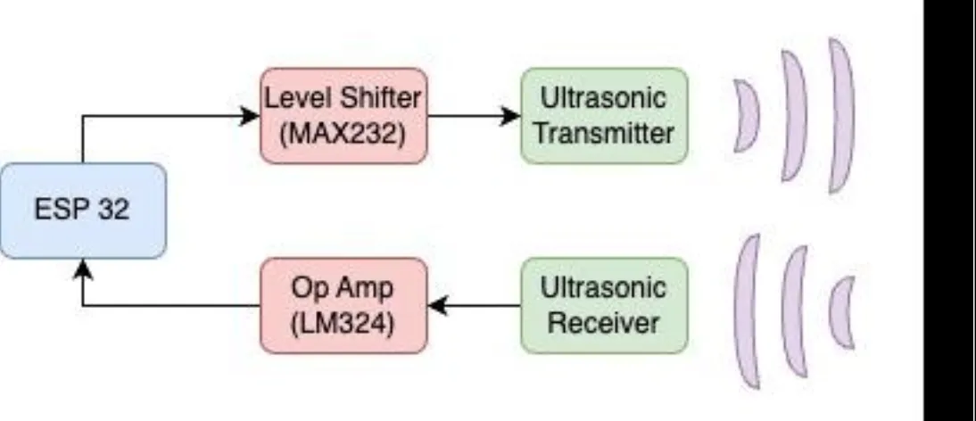 System diagram