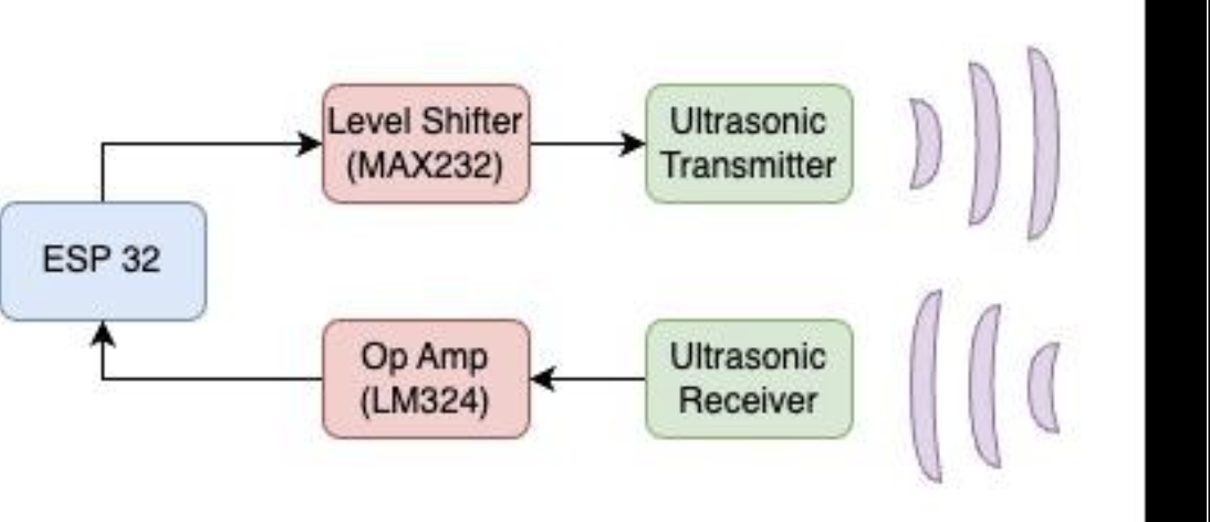 System Diagram